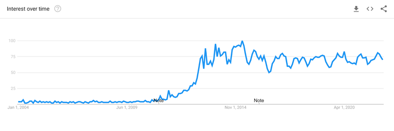 3d-rubber-trend.png 3d-rubber-trend.png